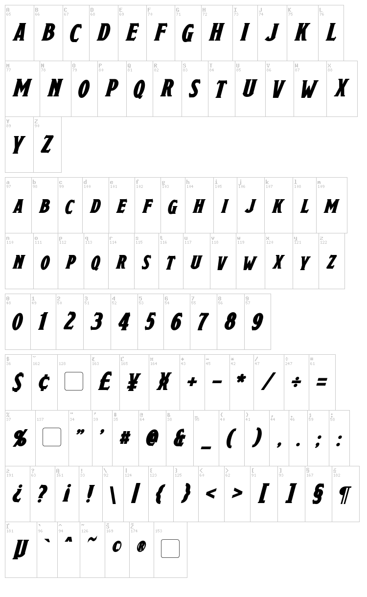 Draconis font map